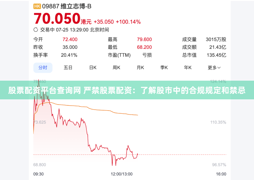 股票配资平台查询网 严禁股票配资：了解股市中的合规规定和禁忌