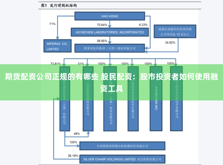 期货配资公司正规的有哪些 股民配资：股市投资者如何使用融资工具