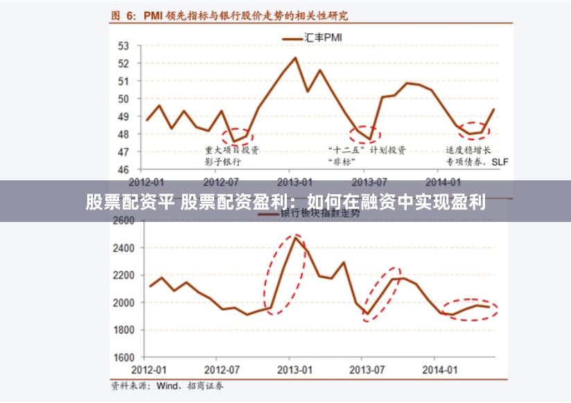 股票配资平 股票配资盈利：如何在融资中实现盈利
