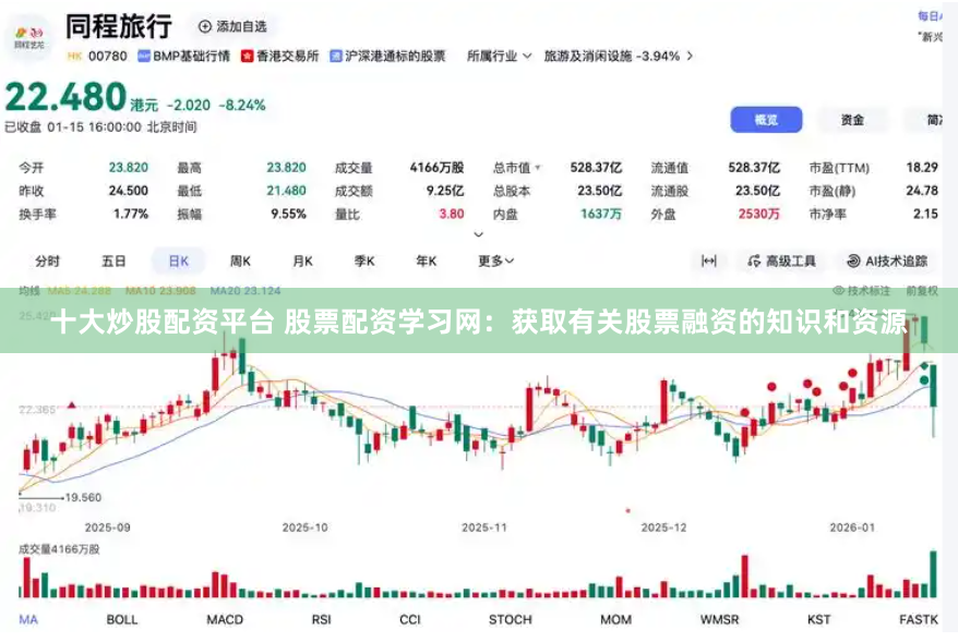 十大炒股配资平台 股票配资学习网：获取有关股票融资的知识和资源