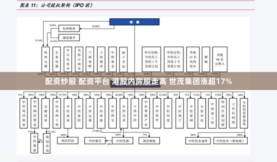 配资炒股 配资平台 港股内房股走高 世茂集团涨超17%