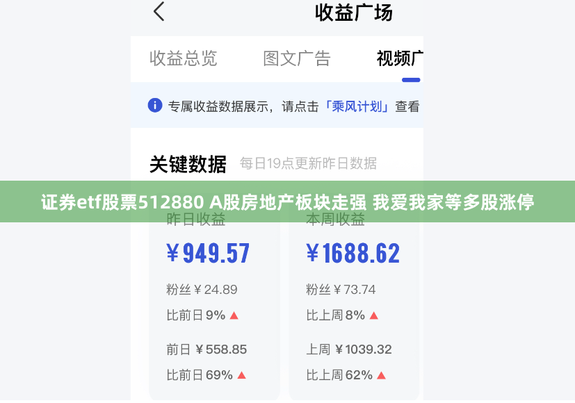 证券etf股票512880 A股房地产板块走强 我爱我家等多股涨停