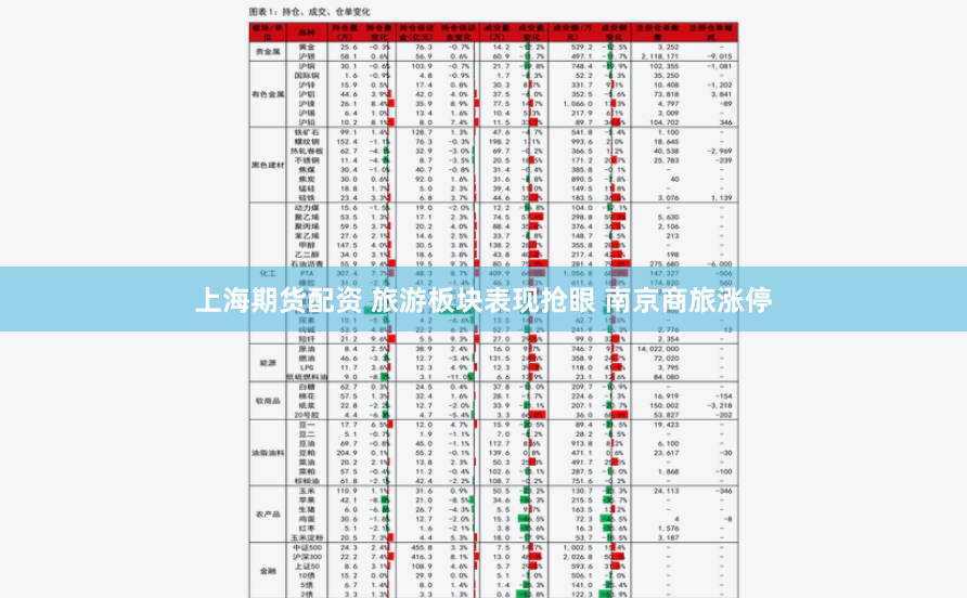 上海期货配资 旅游板块表现抢眼 南京商旅涨停