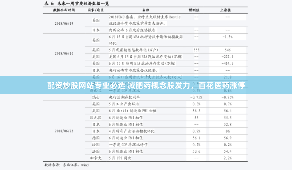 配资炒股网站专业必选 减肥药概念股发力，百花医药涨停