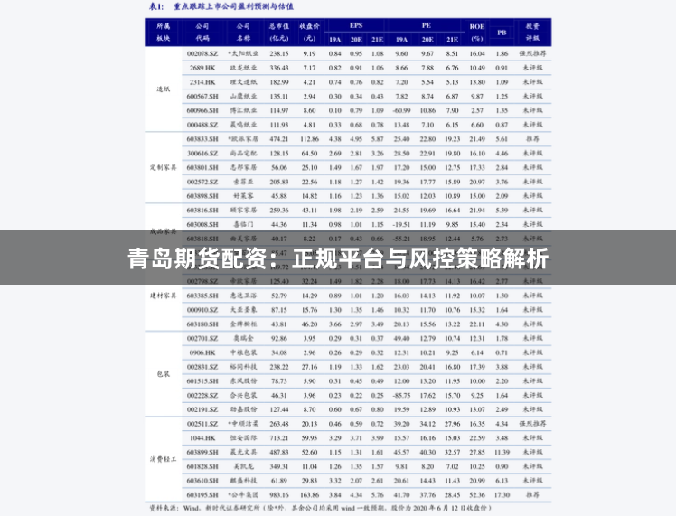 青岛期货配资：正规平台与风控策略解析