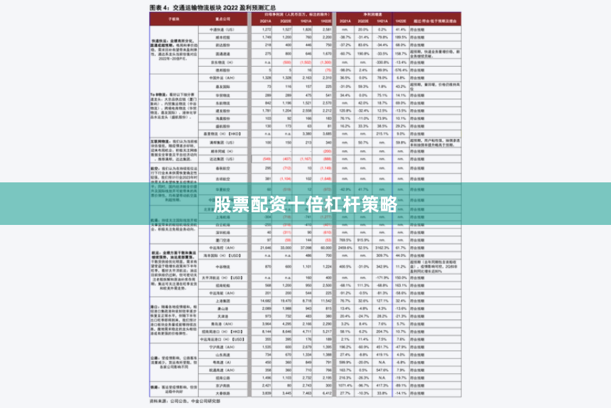 股票配资十倍杠杆策略