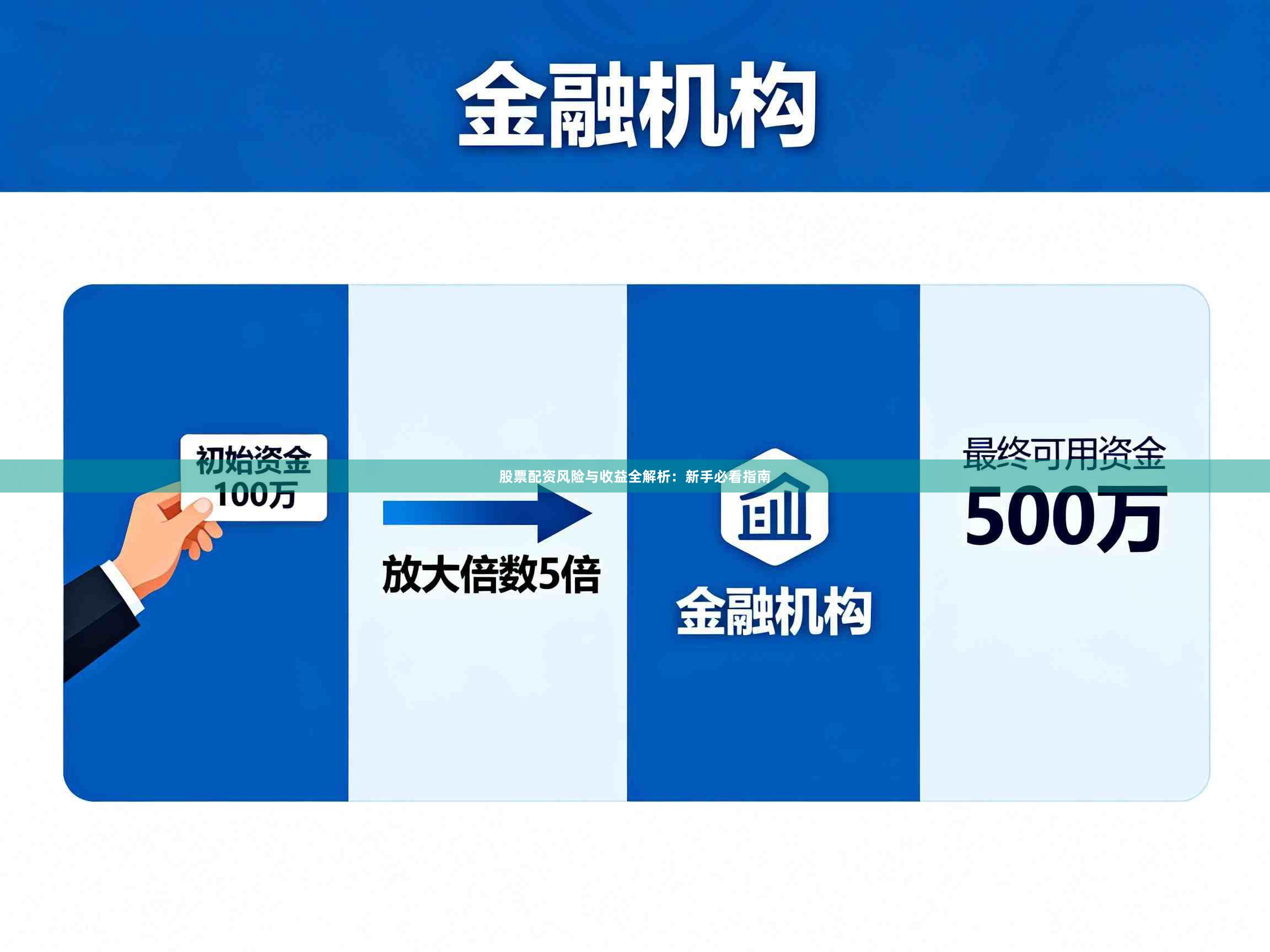股票配资风险与收益全解析：新手必看指南