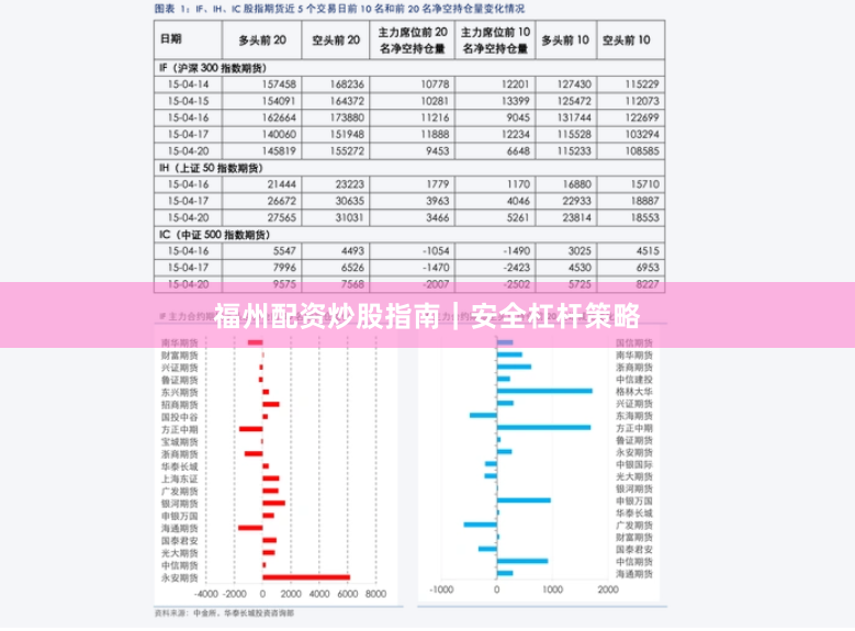 福州配资炒股指南｜安全杠杆策略