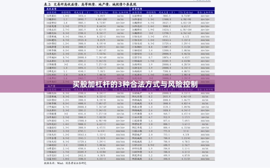 买股加杠杆的3种合法方式与风险控制