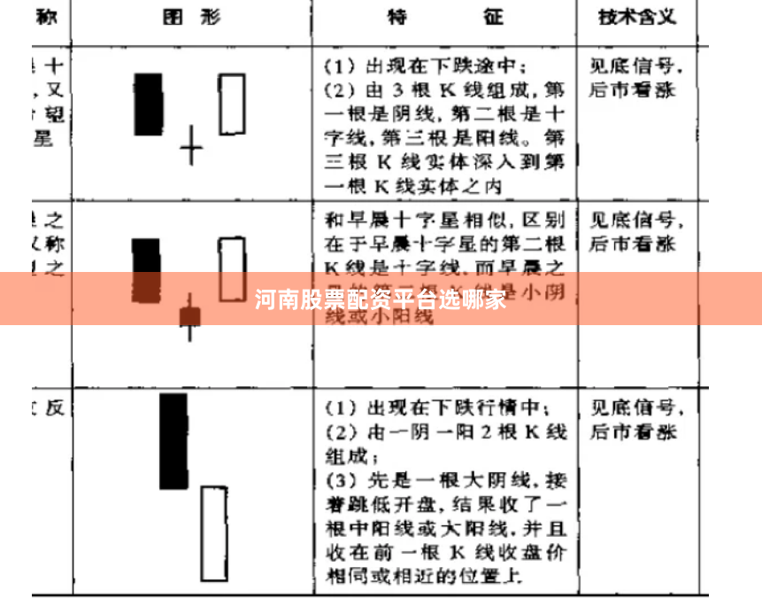 河南股票配资平台选哪家