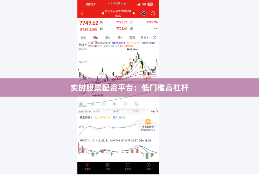 实时股票配资平台：低门槛高杠杆
