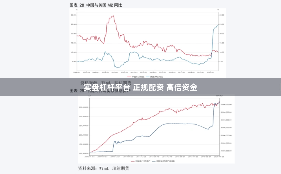 实盘杠杆平台 正规配资 高倍资金