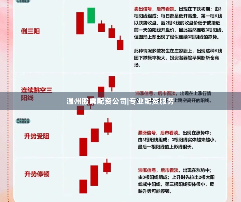 温州股票配资公司|专业配资服务