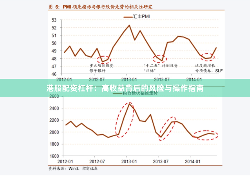 港股配资杠杆：高收益背后的风险与操作指南